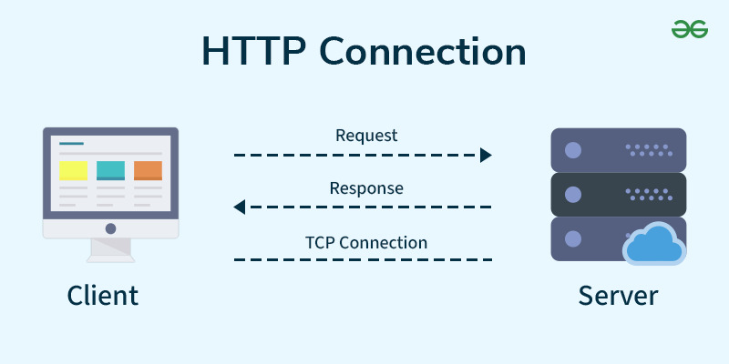 HTTP Web Server